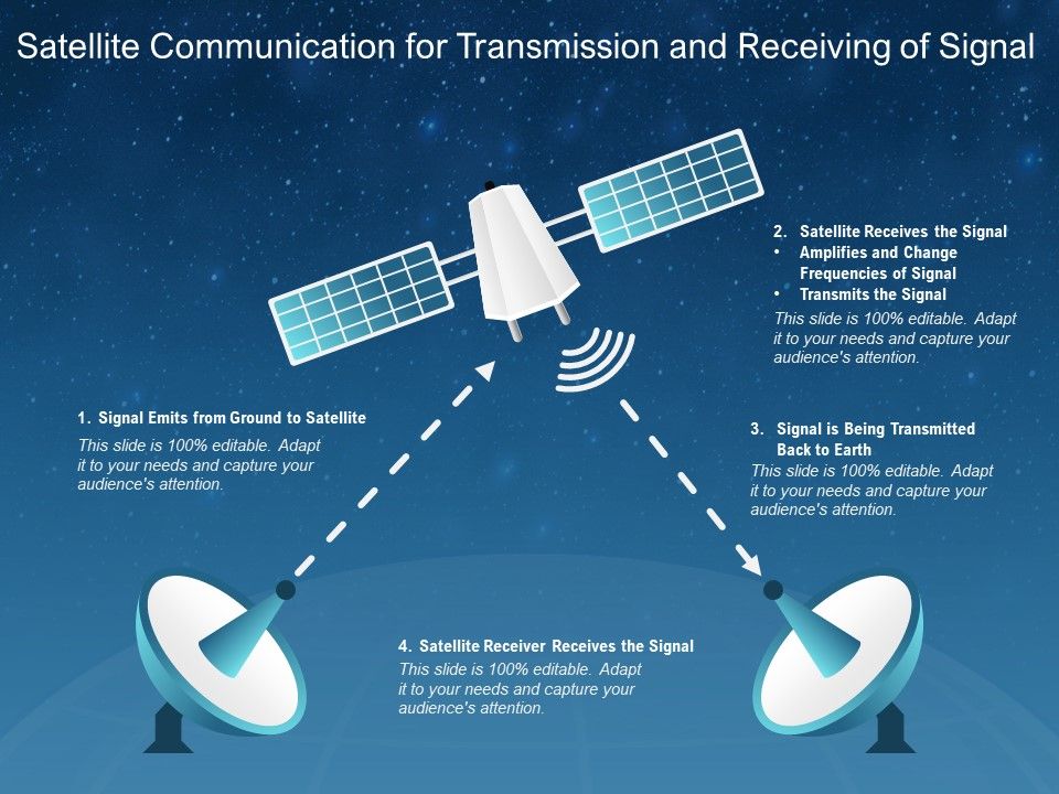 how satellite communication works