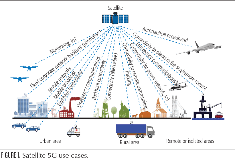 Satellite 5G uses