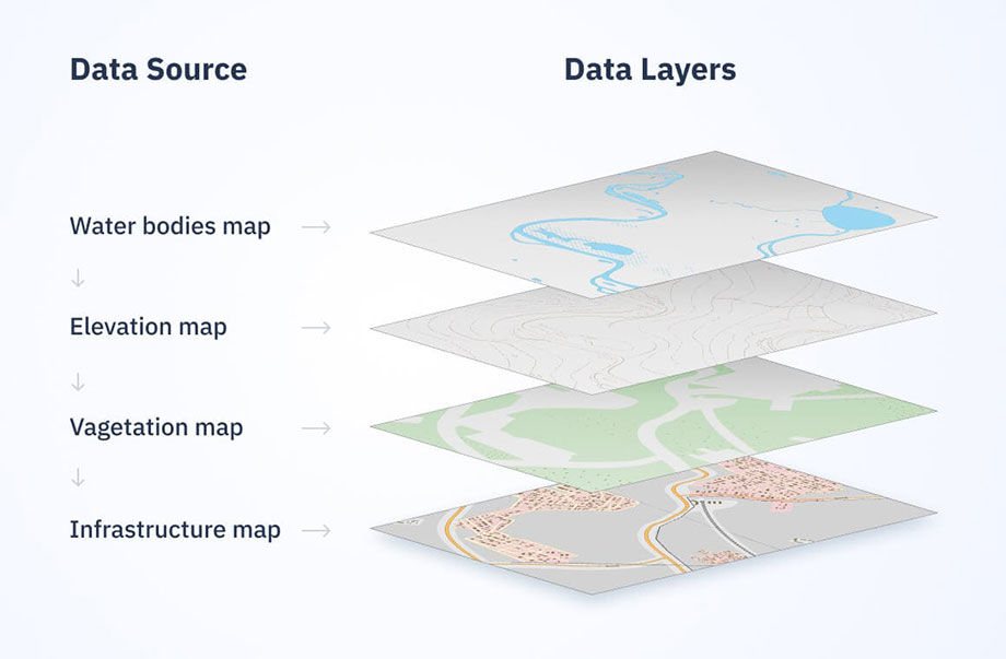  ALT ГИС-картография  Структура анализа поверхности поля 