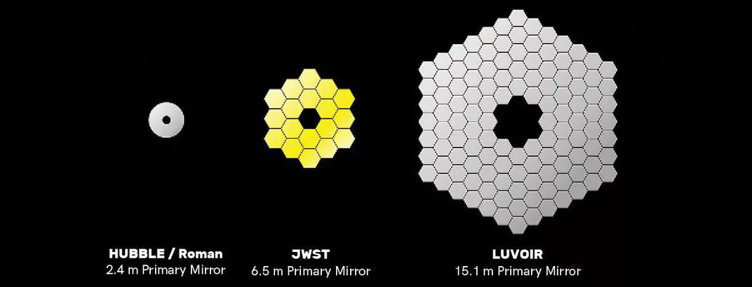 illustration comparing Hubble, James Webb Space Telescope and LUVOIR mirrors