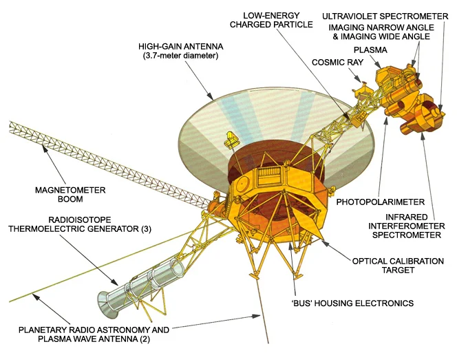 Voyager structure. Photo provided by NASA.