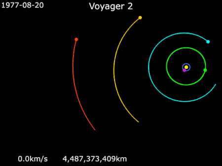 Анимация траектории полета "Вояджера-2"