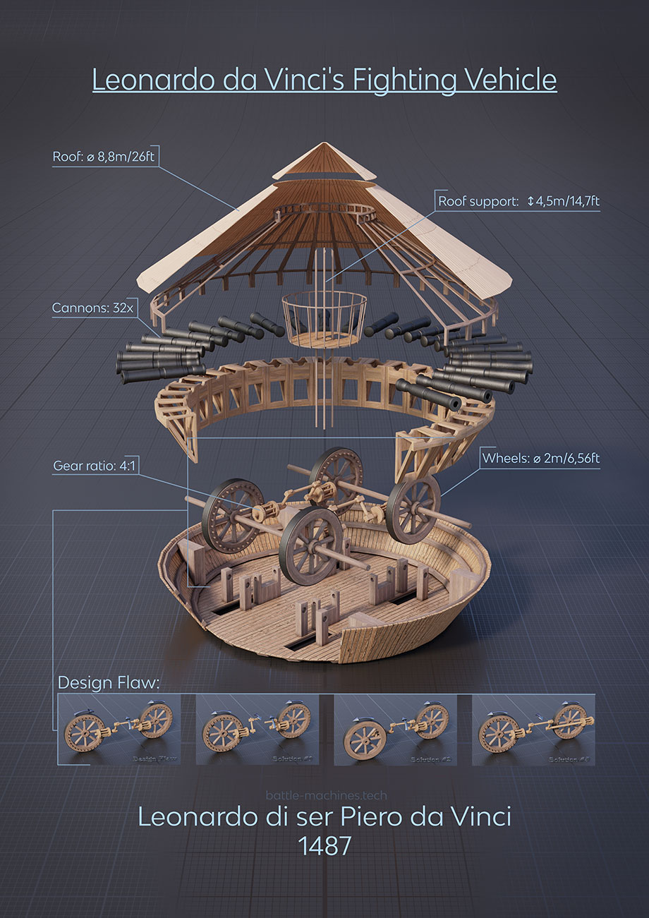 3D-модель конструкции бронеавтомобиля Леонардо да Винчи
