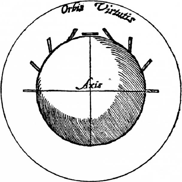 Ескіз Гільберта демонструє, як орієнтуються магнітні голки на поверхні тарели