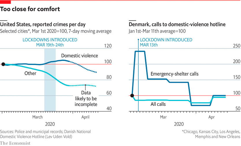 график  уровня домашнего насилия на волне карантина из-за коронавируса 2020 года
