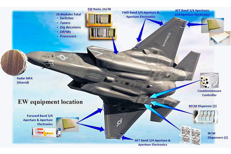 радарные системы самозащиты, установленных на F-35