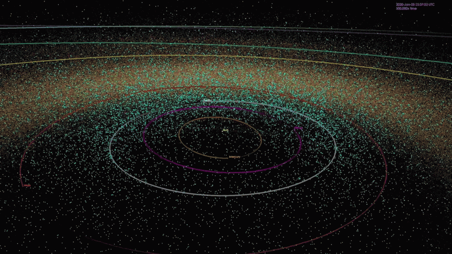 всі астероїди, відомі на 2018 рік