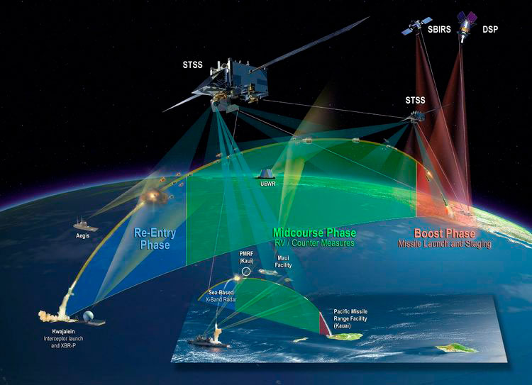 работа группировки спутников системы SBIRS по трекингу и уничтожению межконтинентальных ракет