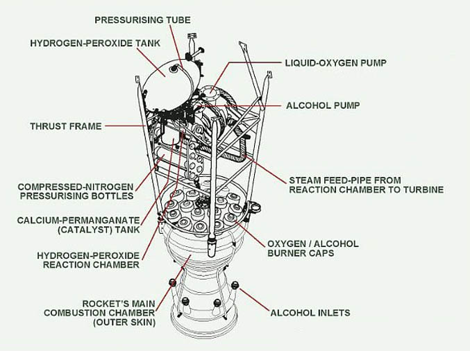 Walter Till’s liquid-propellant rocket engine
