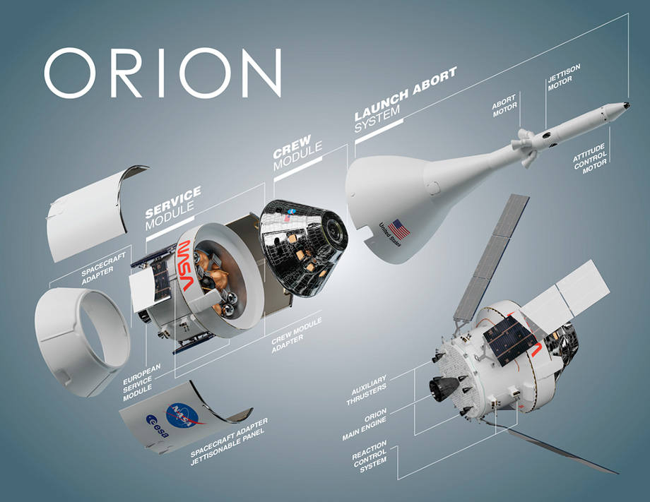Main systems of the Orion spacecraft