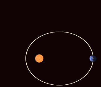 Mercury's perihelion shift