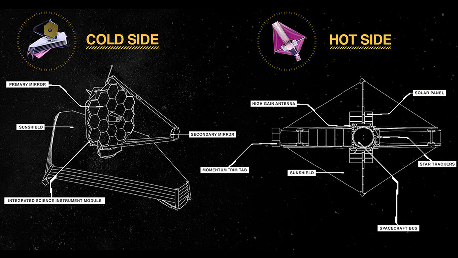 схема телескопа "Джеймс Уэбб"