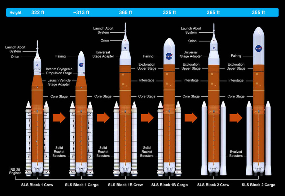 Конфигурация ракеты Space Launch System