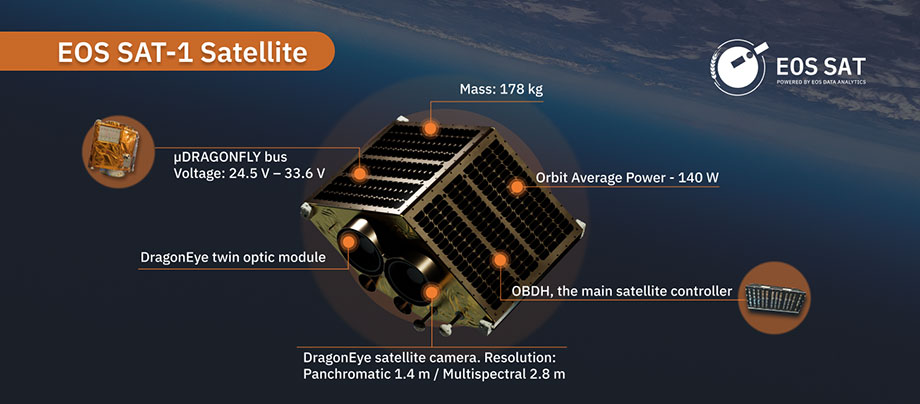 EOS SAT-1 satellite construction