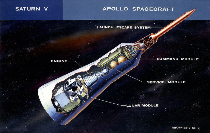 Основные модули космического корабля Apollo