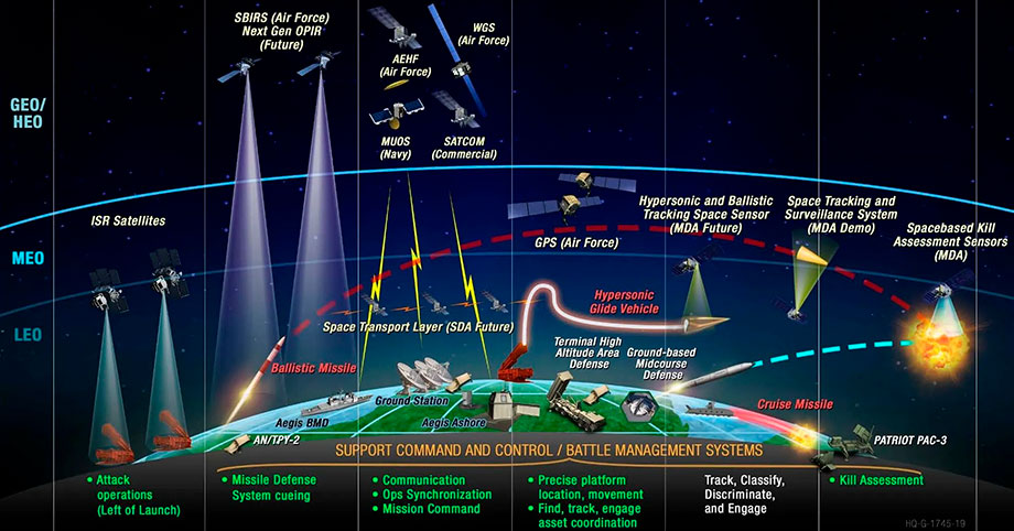 Современная система раннего обнаружения ракетных пусков