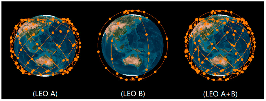 розміщення супутників на навколоземній орбіті LEO