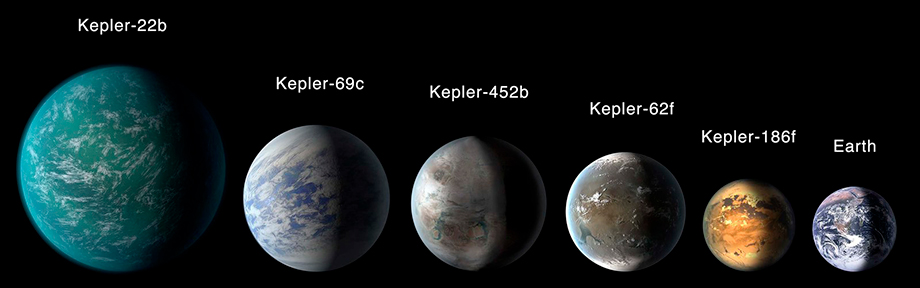 sizes of exoplanets