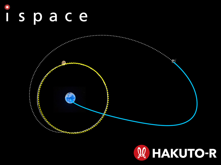 trajectory of the lunar module Hakuto R