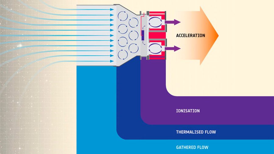 Схема работы электрического воздушно-реактивного двигателя