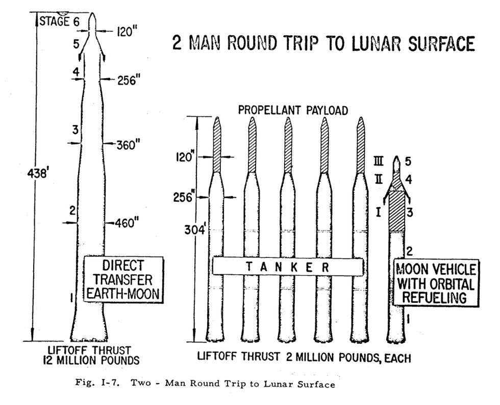 Two-man roundtrip to lunar surface