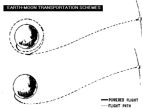 Схеми перельотів Земля-Місяць