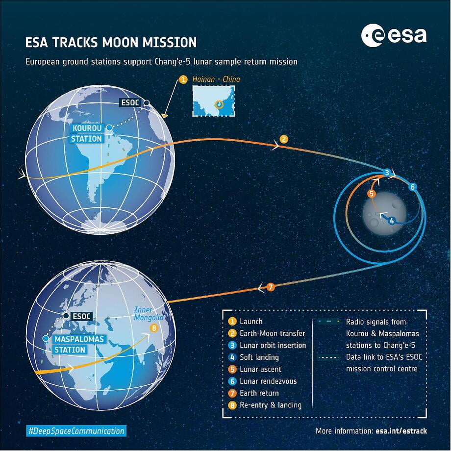 ESA tracks Chinese Moon mission