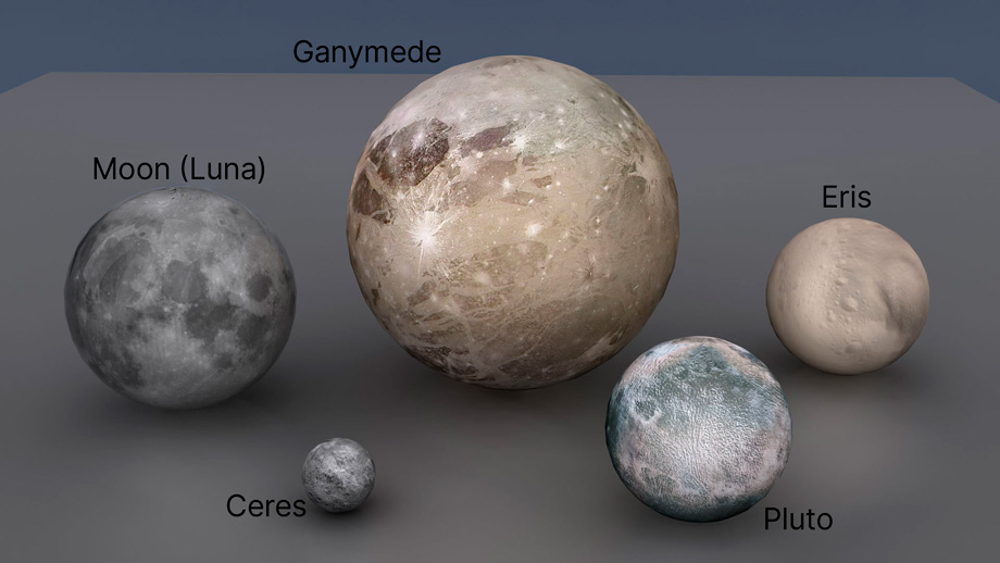 size comparison of Ganymede, Ceres, Eris, Pluto, and Moon.