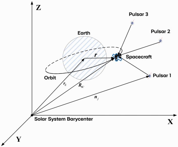 navigation technology using pulsars