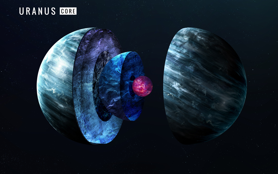 Uranus inner structure