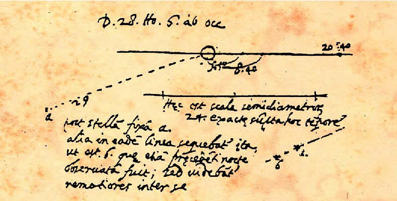 Galileo records about the discovery of Neptune