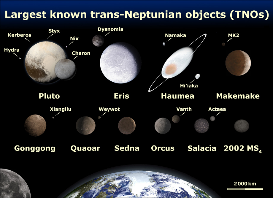 Largest trans-Neptunian objects