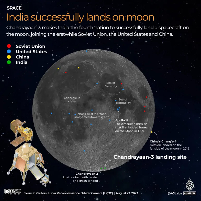 All spacecraft landing zones on the Moon