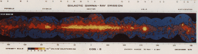 гамма-излучение, поступающего из центра нашей Галактики