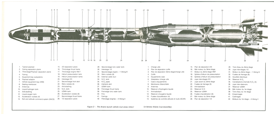 Ariane 1 rocket design