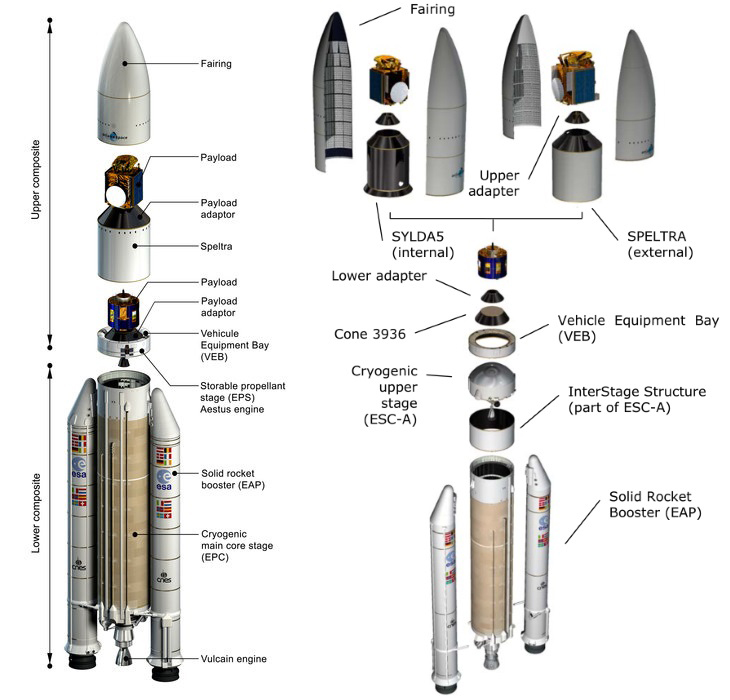 конструкция ракеты Ariane 5