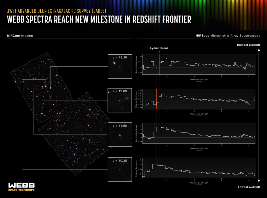 Космический телескоп Джеймса Уэбба NIRSpec спектры  красного смещения галактик