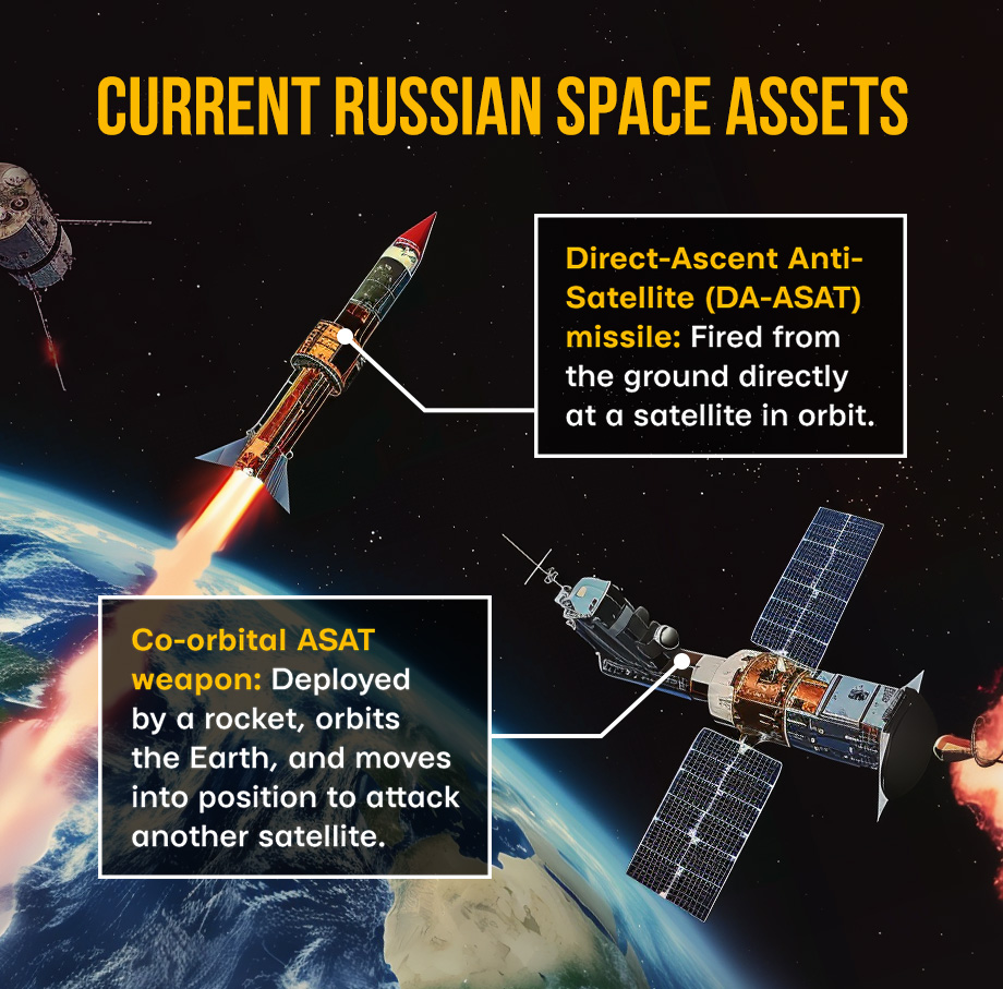 Current Russian space assets