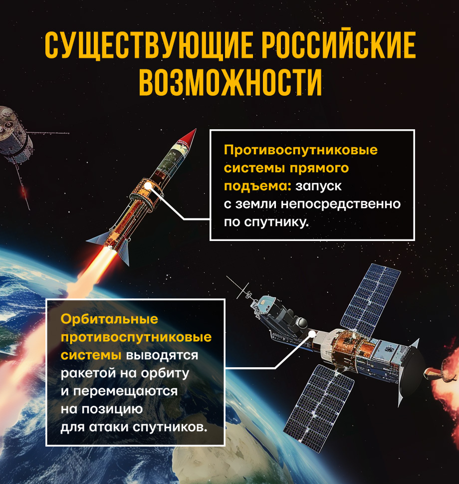 текущие российские космические ресурсы