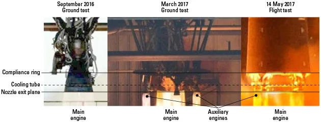 North Korean rocket engine tests comparison