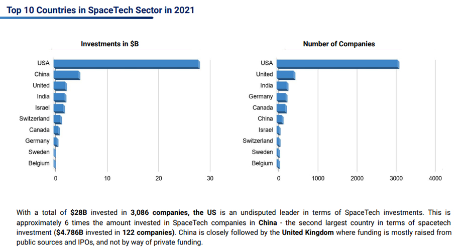 top 10 countries in space tech sector