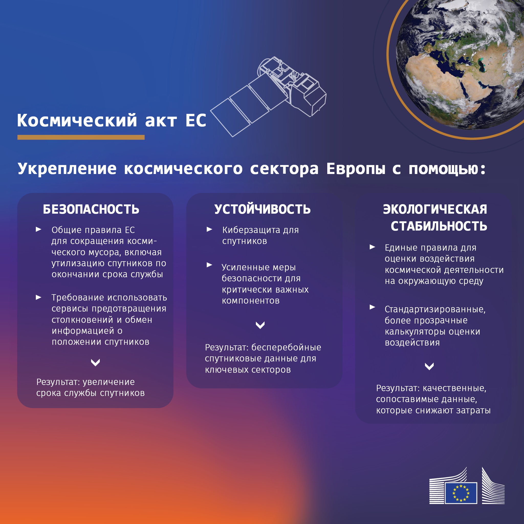 закон про космос ЕС