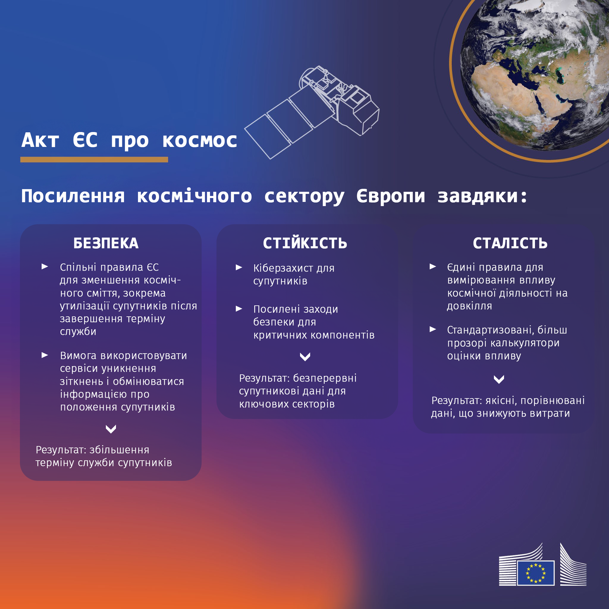 закон про космос ЄС