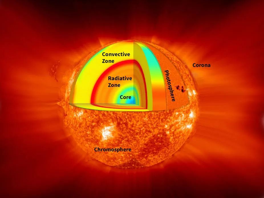 Chromosphere location on the surface of the Sun