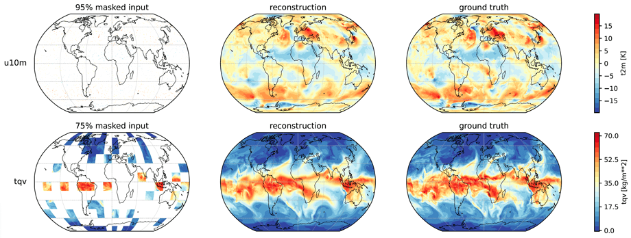 Climate Modeling with Prithvi WxC