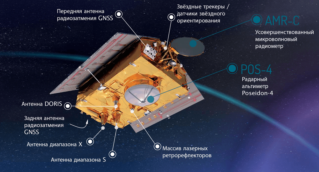 Инструменты спутника Sentinel-6A Michael Freilich