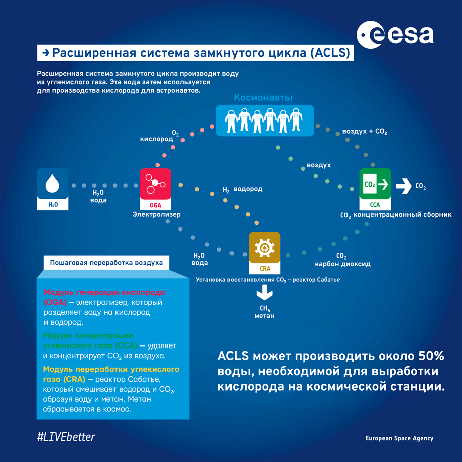 Основные этапы работы системы ACLS