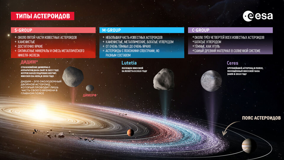 Трекинг астероидов по программе Near-Earth Objects
