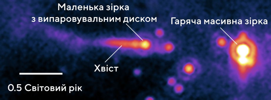 Процес фотоевапорації