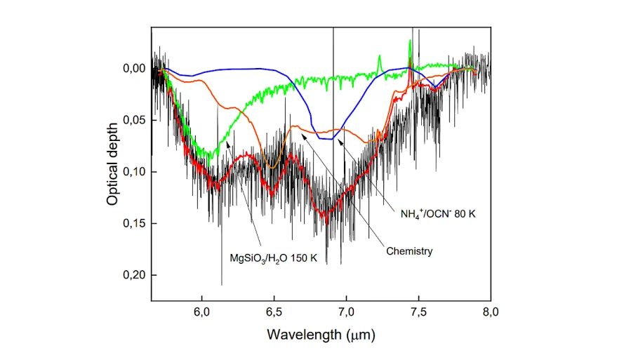 Building blocks of life observed by JWST in the d216-0939 spectrogram